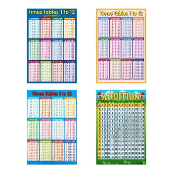 Плакаты для дошкольного обучения, обучающие малышей таблицам умножения с 1 по 12, настенная диаграмма Dropship