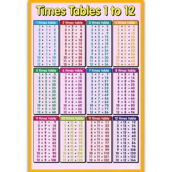 Плакаты для дошкольного обучения, обучающие малышей таблицам умножения с 1 по 12, настенная диаграмма Dropship